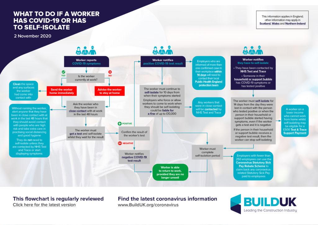 The latest advice on self-employment income support and self-isolation ...